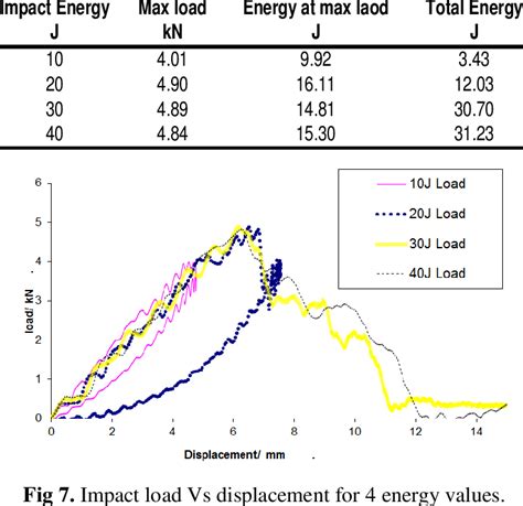 impact test results interpretation|impacttestingonline test.